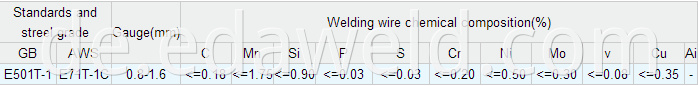 Flux Cored Welding Wires